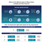 Vguard 10L Storage Water Heater - Sieta