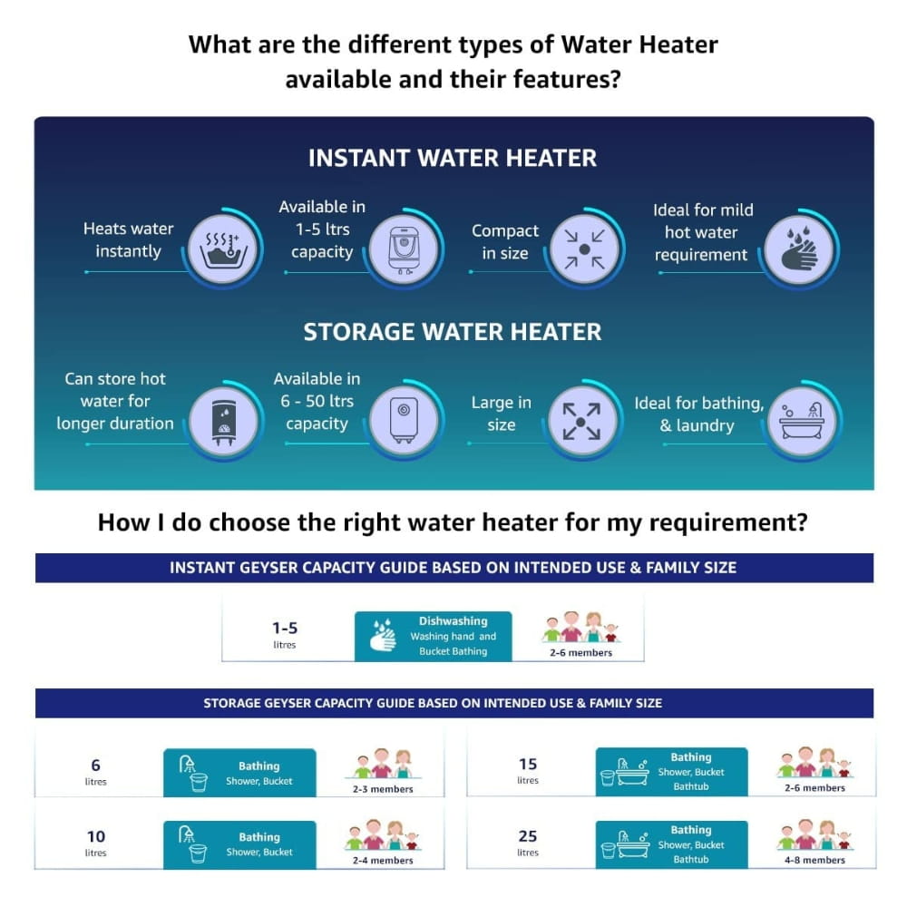 Vguard 10L Storage Water Heater - Sieta