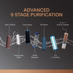 Aquaguard RO+UV Water Purifier - Enrich Neo