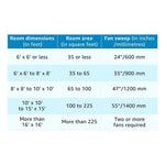 Crompton 1200mm Ceiling Fan -Sea wind Brown