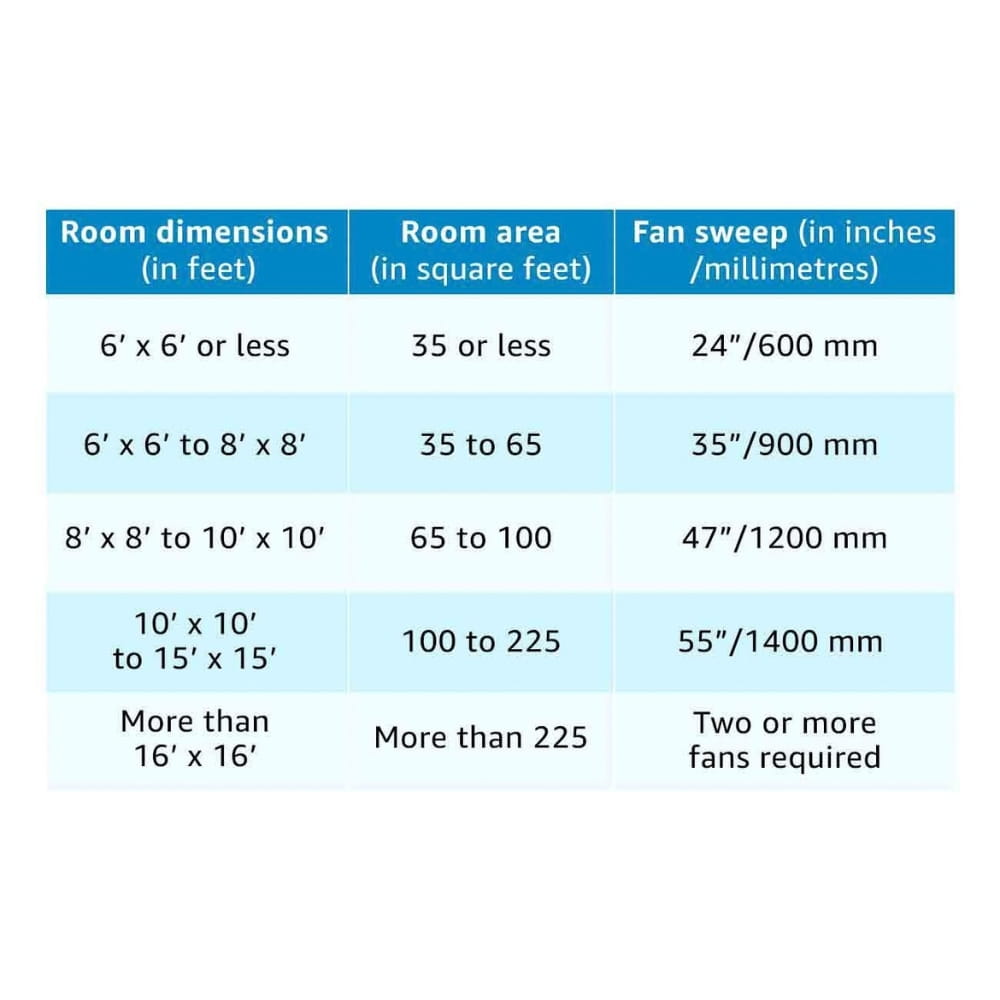 Crompton 1200mm Ceiling Fan -Sea wind Brown