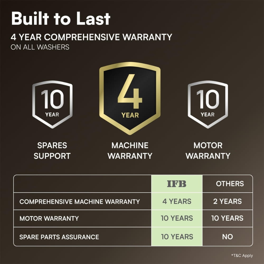 IFB 9.0 Kg Fully Automatic Front Load Washing Machine - MXN 9014K CMS