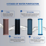 Aquavaguard	Sure Champ RO+UV - Water Purifier