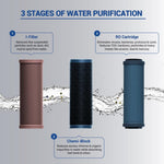 Aquavaguard	Sure Champ RO - Warer Purifier
